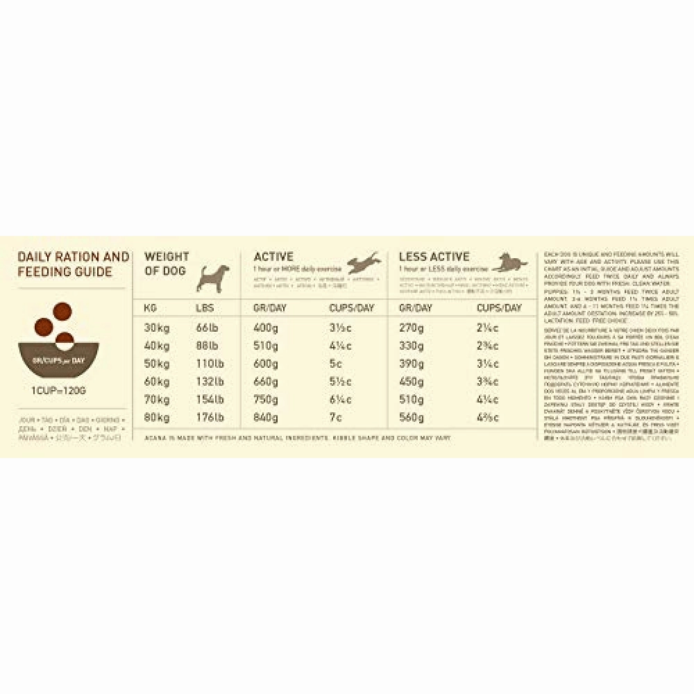 Acana Adult Large Breed Dog Dry Food