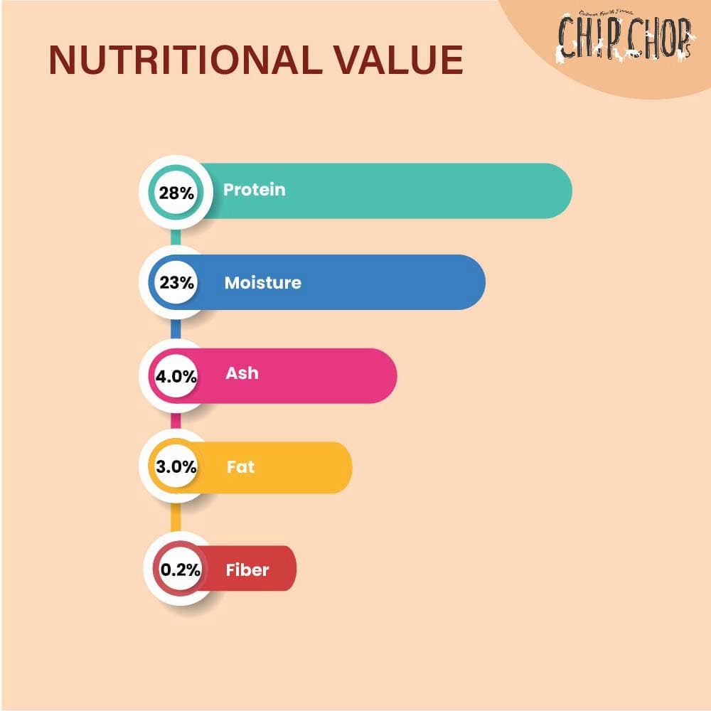 Chip Chops Chicken & Calcium and Chicken & Codfish Bone Dog Treats Combo