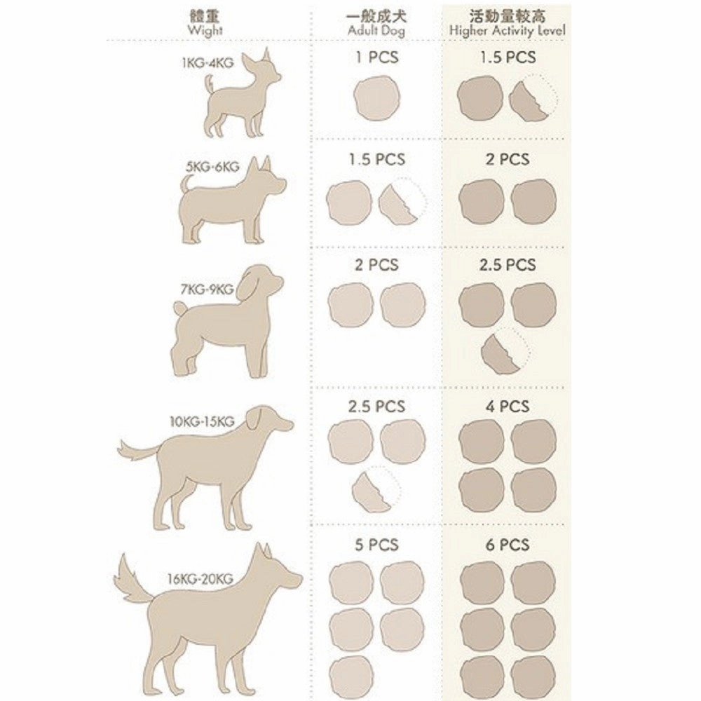Furbabies' Meal - Frozen Fresh Made Poland Turkey Dog Food