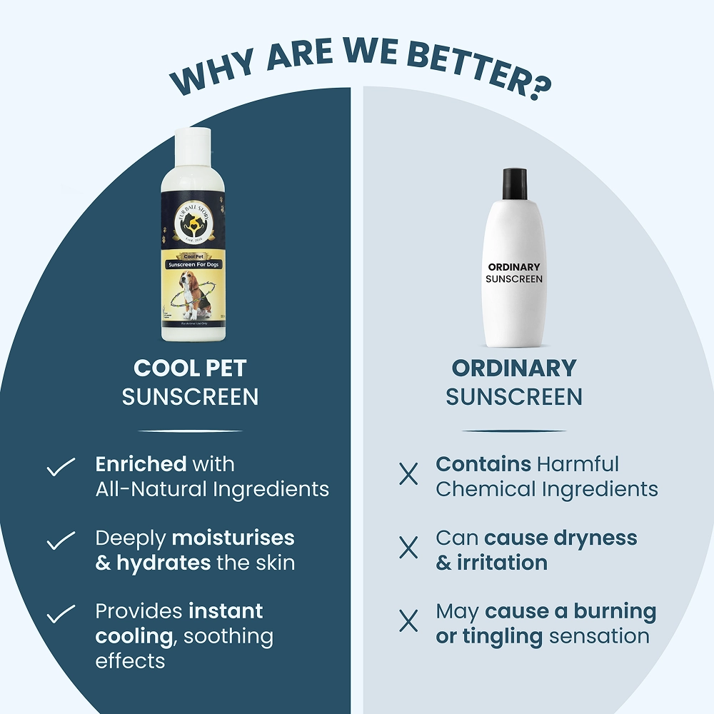 FurBall Story Cool Pet Sunscreen and Moisturizer for Dogs and Cats