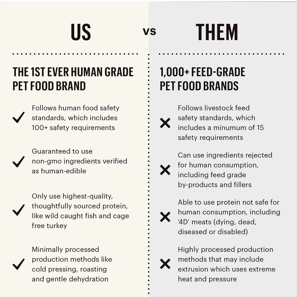 Goat's Milk Powder for Dogs & Cats