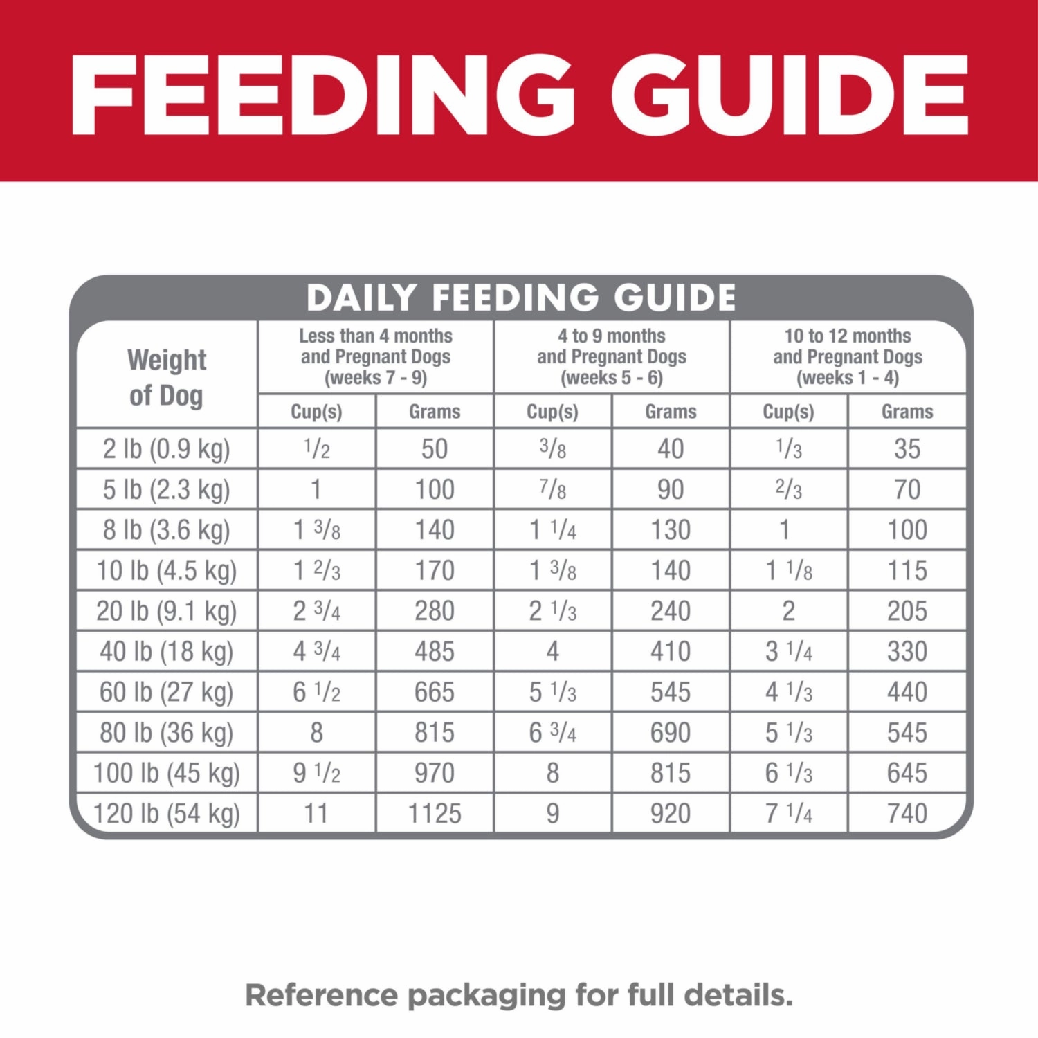 Hill's Science Diet Puppy Lamb Meal & Brown Rice Recipe Dry Dog Food, 4 lb bag