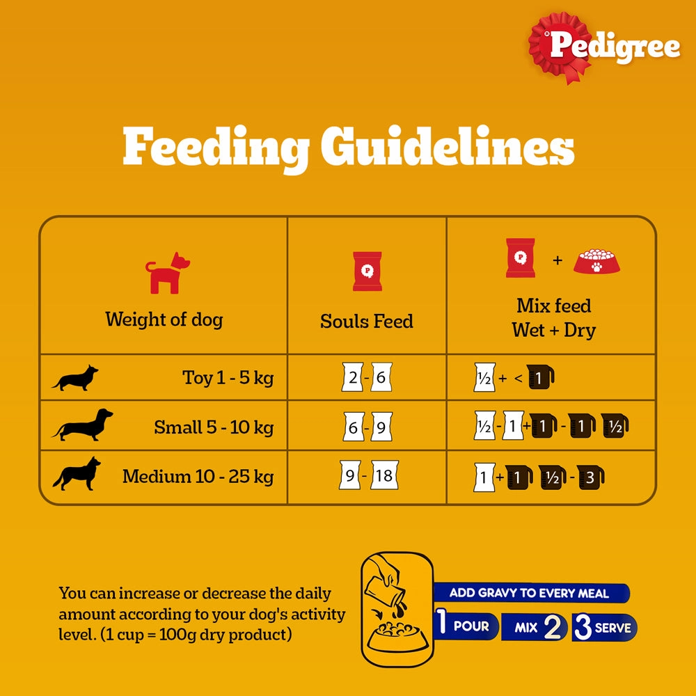 Pedigree PRO Expert Nutrition Active Adult (18 Months Onwards) Large Breed and Chicken and Liver Chunks in Gravy Wet Adult Dog Food Combo