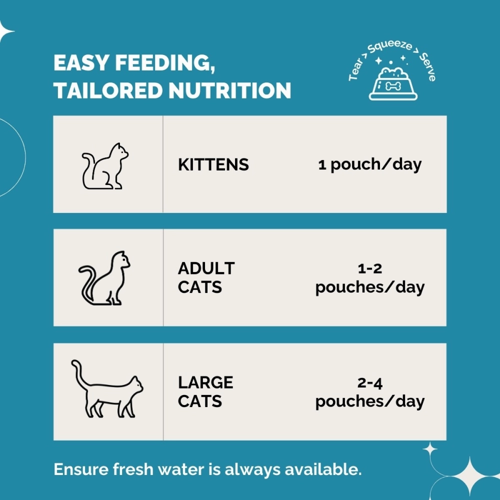 PetStrong Sardine & Tuna and White Fish in Gravy Cat Wet Food Combo