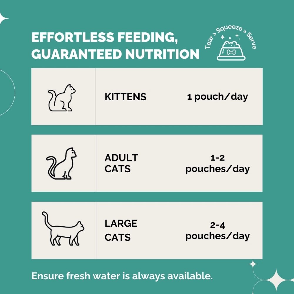 PetStrong Tuna and White Fish & Mackerel and Seaweed in Gravy Cat Wet Food Combo