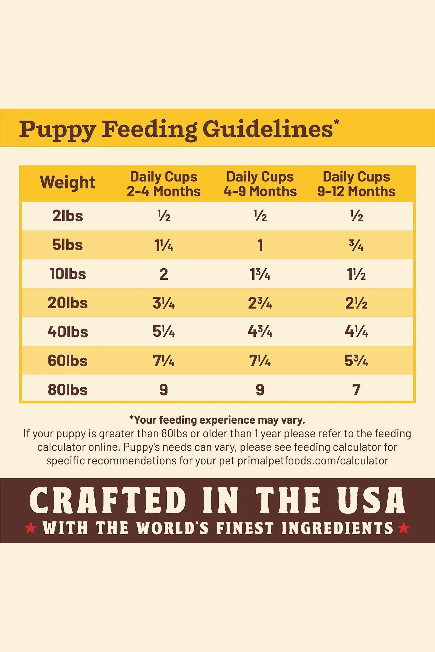 Primal Chicken Puppy Kibble in the Raw Dry Food