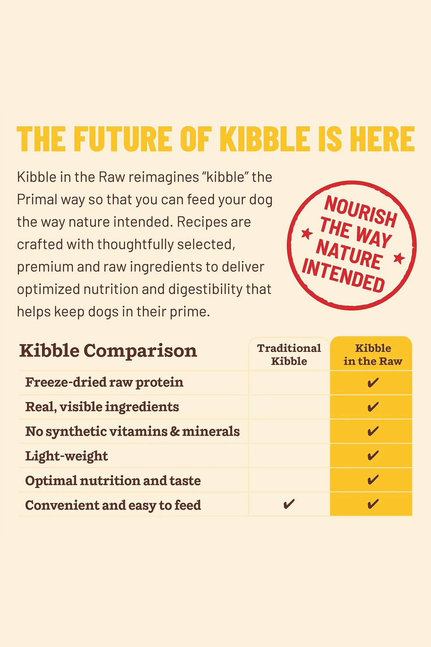 Primal Chicken Puppy Kibble in the Raw Dry Food