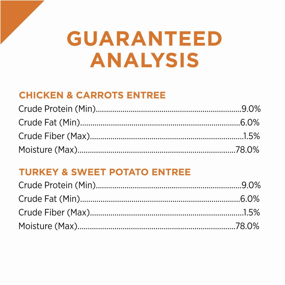 Purina Pro Plan Grain-Free Pate Savor Grain-Free Chicken & Turkey Entrees Wet Dog Food Variety Pack