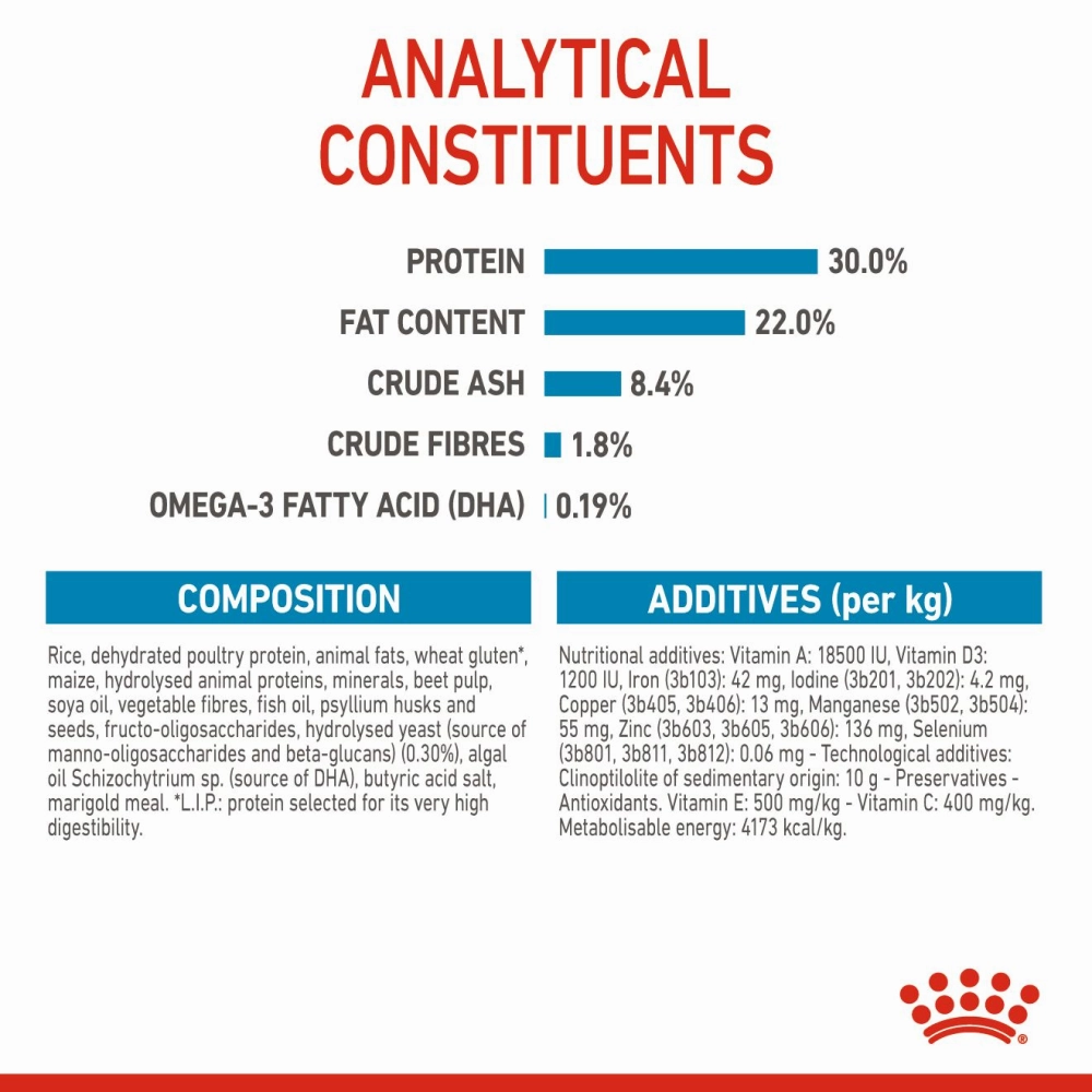 Royal Canin Maxi Starter Dry Dog Food